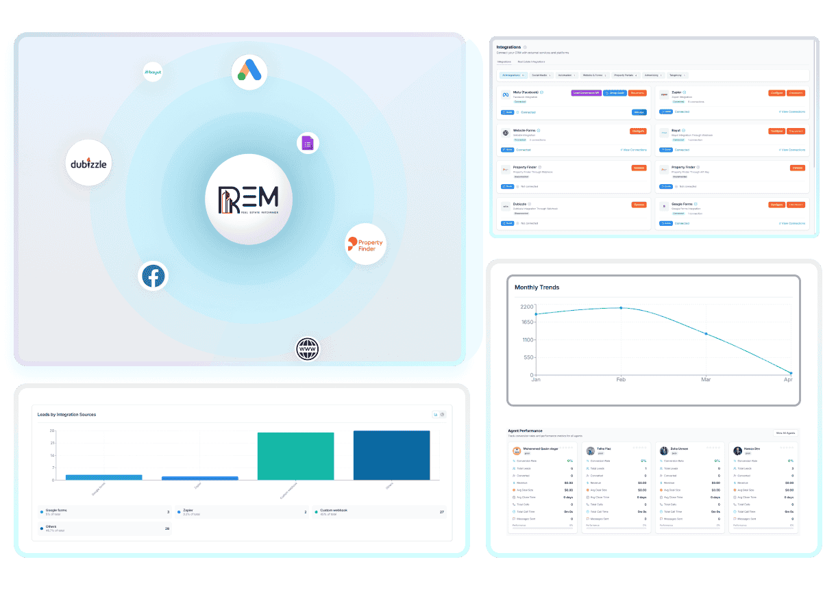 REM integrations and analytics dashboard preview